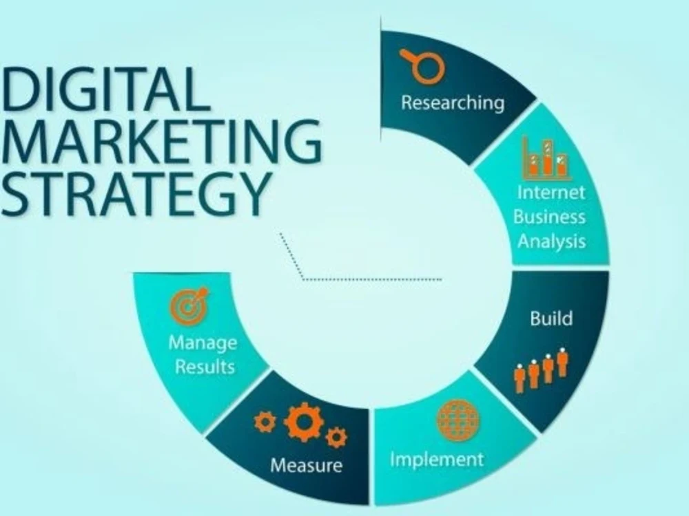digital marketing startegy
